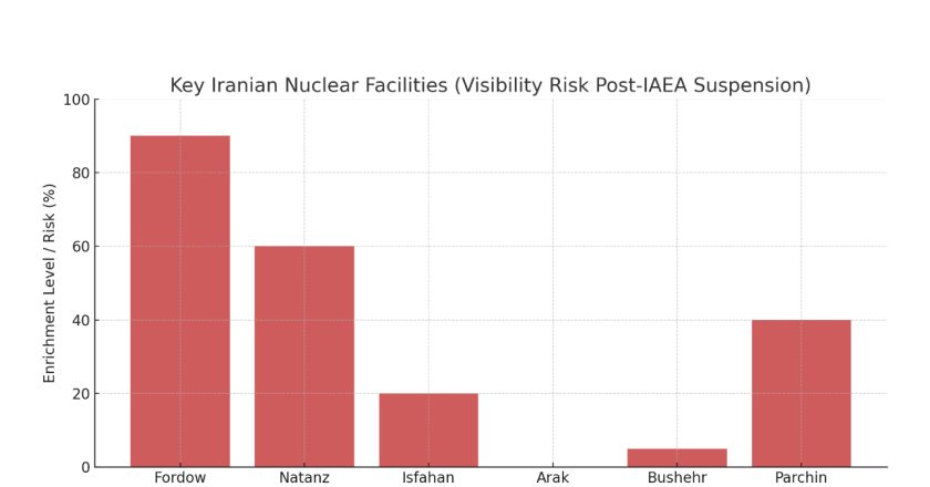 Iran’s Nuclear Defiance Sends Shockwaves Through Global Energy Markets