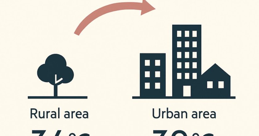 India’s Scorching Future: Europe’s Heatwave Is a Warning We Cannot Ignore